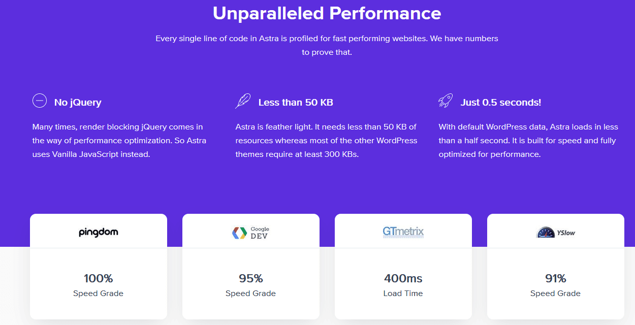 Astra Pro Add-on - Mở Khóa Tính Năng Pro Astra Theme Astra Pro Add-on - Mở Khóa Tính Năng Pro Astra Theme - Ảnh 2