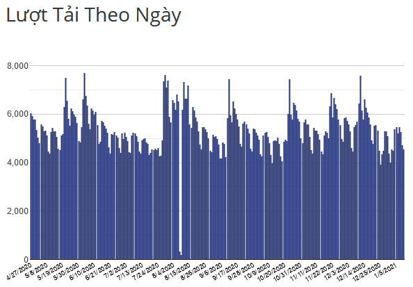 Astra Pro Add-on - Mở Khóa Tính Năng Pro Astra Theme Astra Pro Add-on - Mở Khóa Tính Năng Pro Astra Theme - Ảnh 3