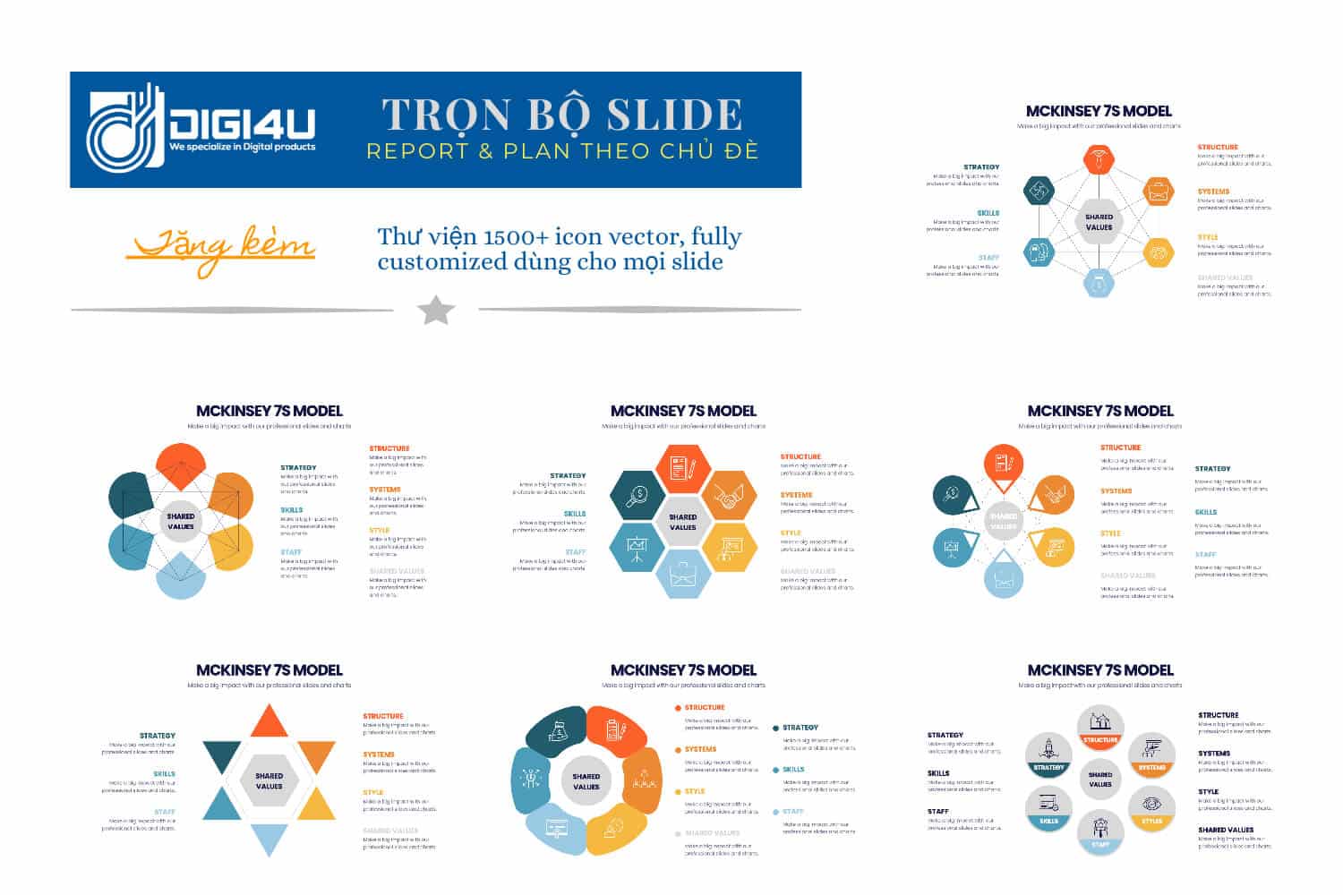 McKinsey 7S model Template - Trọn Bộ 20 Slides Mẫu Mô Hình McKinsey Mckinsey 7s model